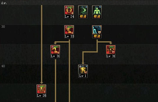 dnf阿修罗95加点