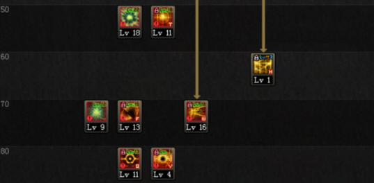 未来开拓者加点